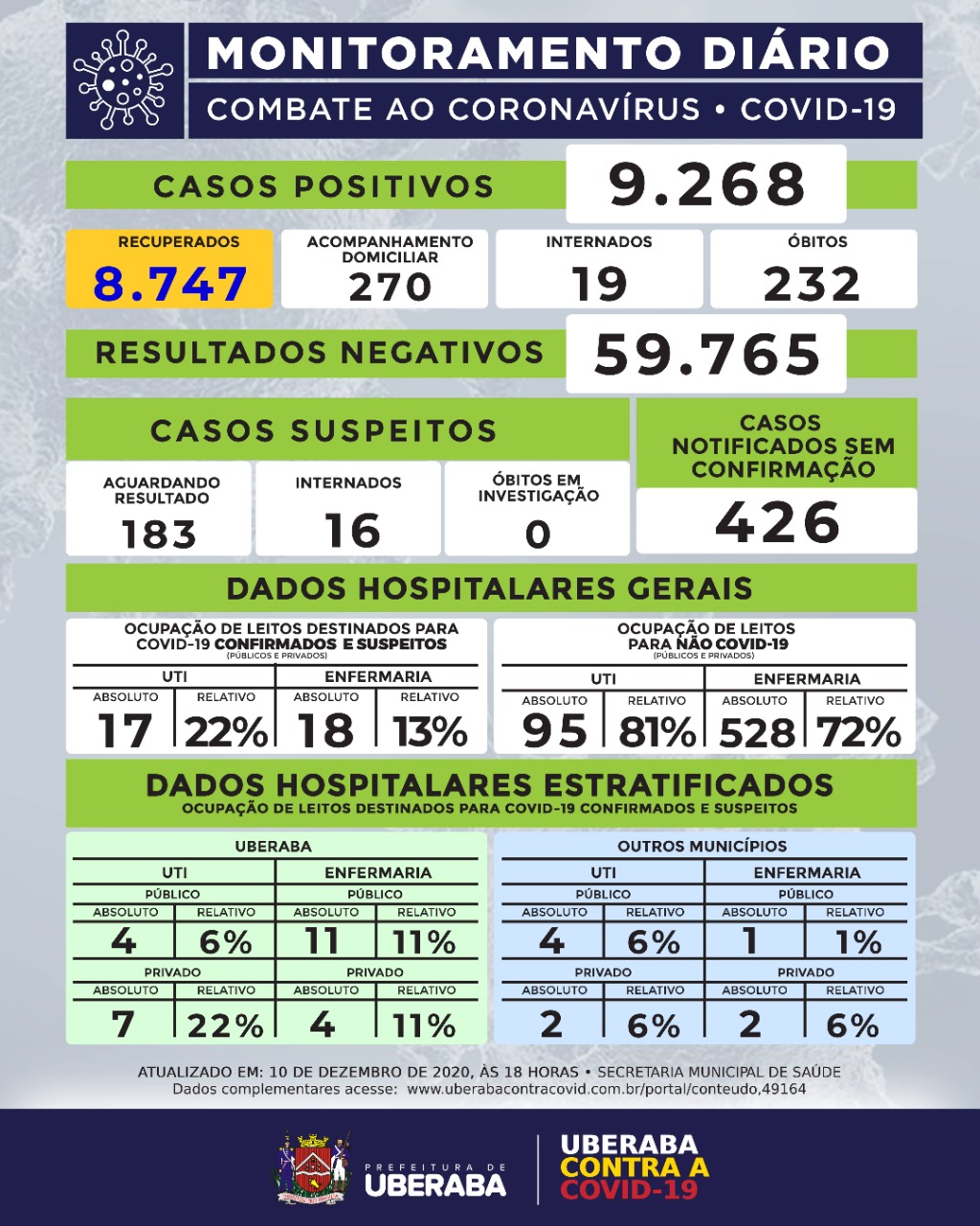 Prefeitura Municipal De Uberaba